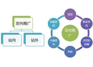 神話莉莉 以“調結構”為核心的運營推廣與營銷策劃案例