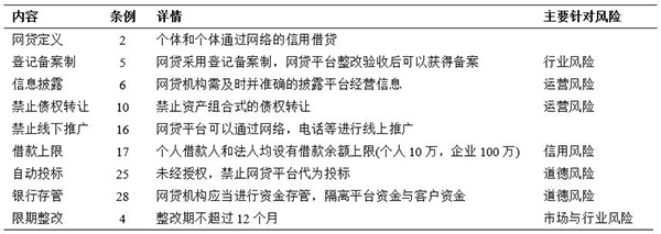 治道丨中國(guó)互聯(lián)網(wǎng)金融的發(fā)展、風(fēng)險(xiǎn)與監(jiān)管 以P2P網(wǎng)貸與網(wǎng)絡(luò)信息轉(zhuǎn)讓為例